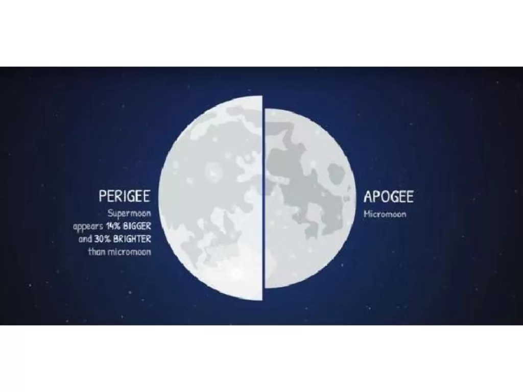 Supermoon Terakhir 2025 Siap Memukau, Jangan Sampai Terlewatkan, ini Jadwalnya